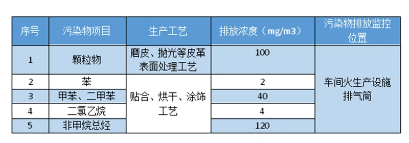 图片上传