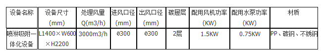 性能参数