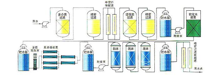 流程图