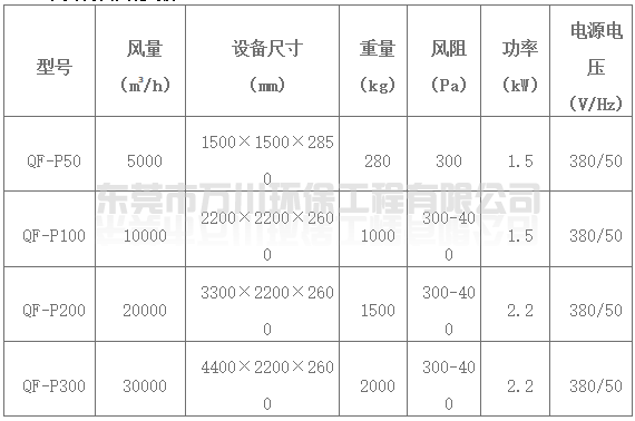 高效喷淋塔参数