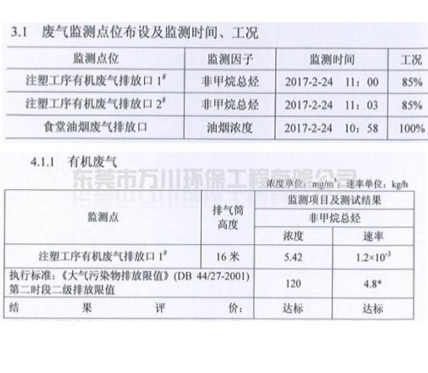 注塑厂有机废气处理