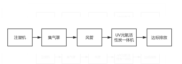 塑料厂除臭