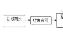 废品回收厂含油废水处理工程