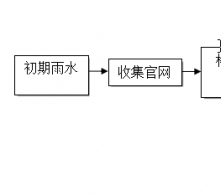 废品回收厂含油废水处理工程