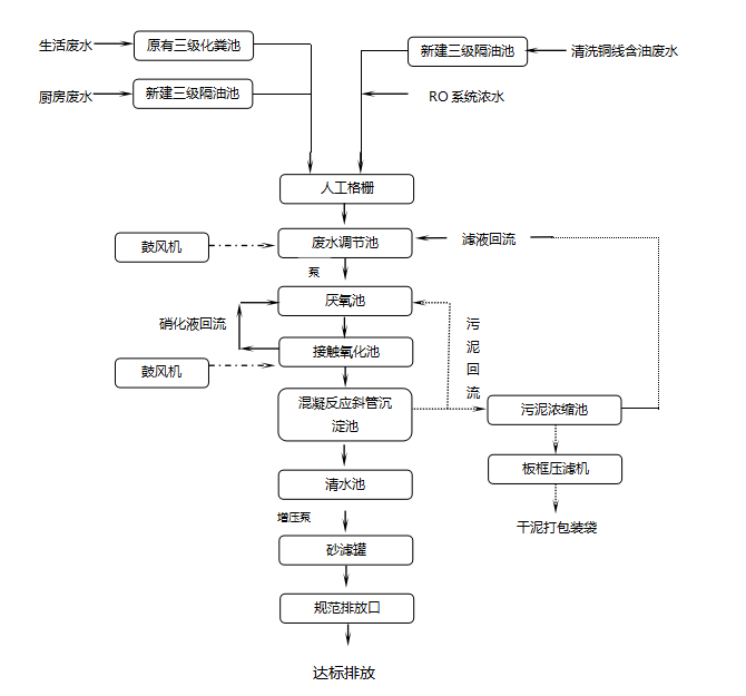 电子厂废水处理工程