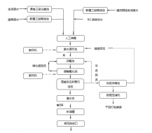 电子厂废水处理工程