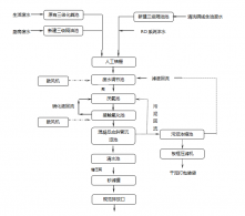 电子厂废水处理工程