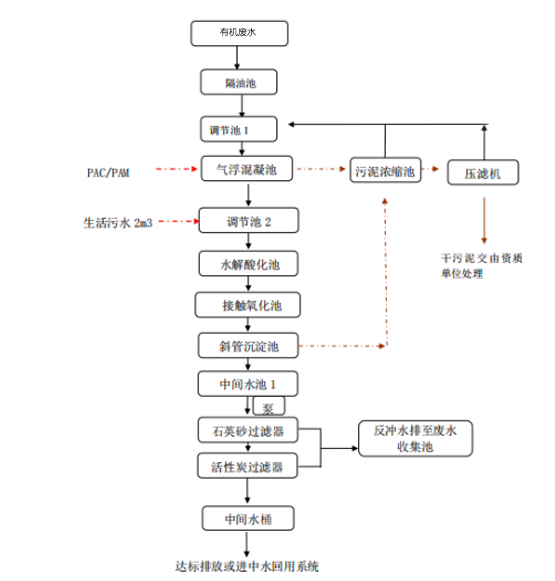 有机废水处理