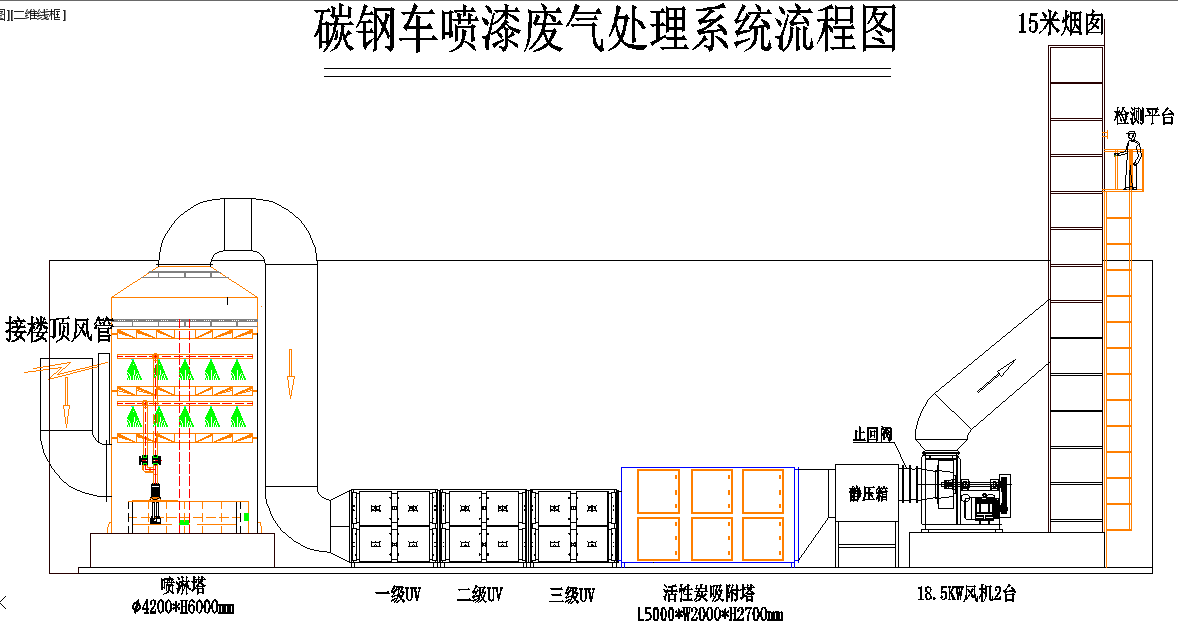 汽车厂喷漆废气处理