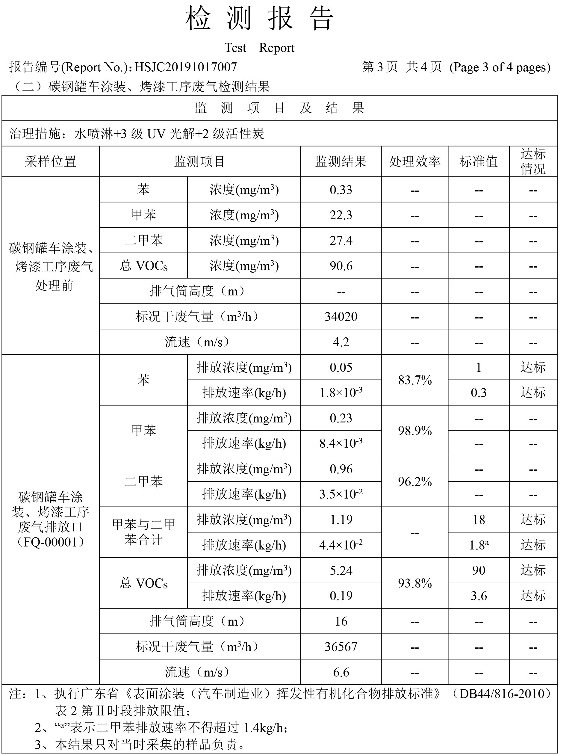 汽车厂喷漆废气处理