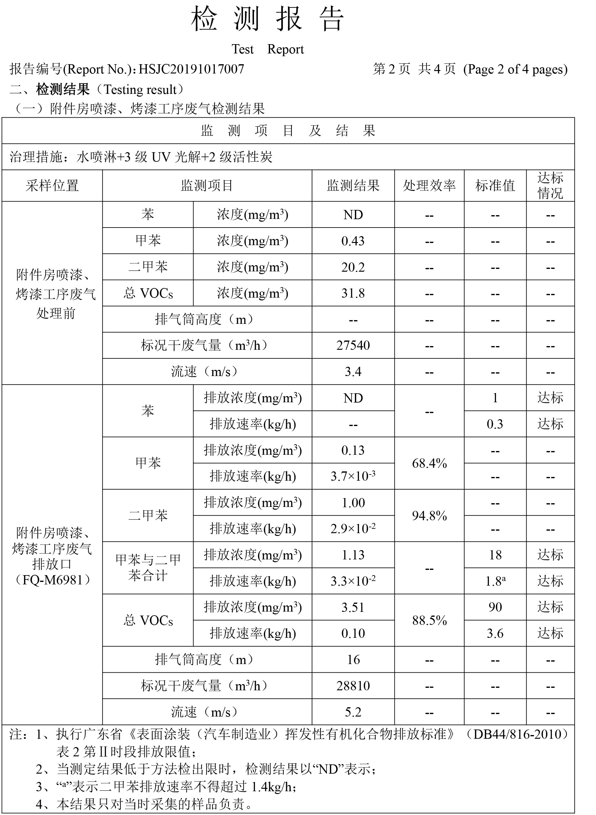 汽车厂喷漆废气处理