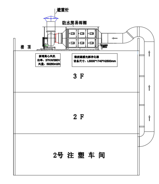 注塑厂废气处理