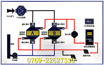 惠州催化燃烧设备-RCO催化燃烧设备厂家-催化燃烧设备价格