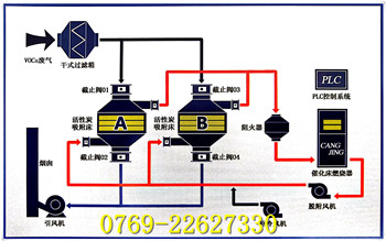 有机废气催化燃烧环保设备-有机废气催化燃烧多少钱