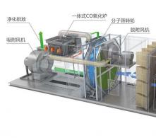 沸石分子筛转轮催化燃烧设备