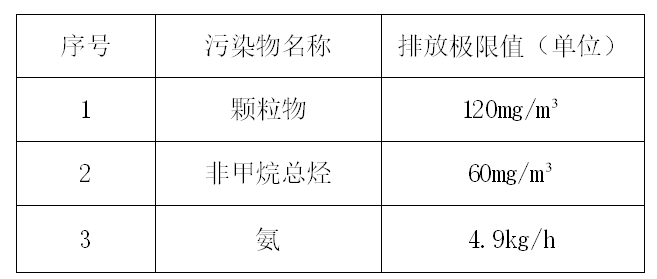 东莞硅胶厂废气处理工程案例