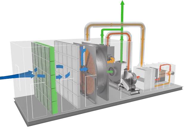 RCO、RTO、沸石转轮三种废气处理设备工作原理如何？有什么不同？